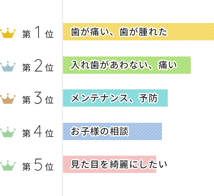 よくご相談される症状ランキング